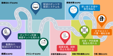 展示会歩き方例　図