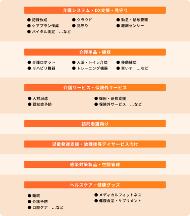 【介護システム・DX支援・見守り ・記録作成】・クラウド　・勤怠・給与管理 ・ケアプラン作成　・見守り　・離床センサー ・バイタル測定　など 　【介護用品・機器 ・介護ロボット】・入浴・トイレ介助 ・移動補助　・リハビリ機器　・トレーニング機器 ・車いす　など  　【介護サービス・保険外サービス ・人材派遣】・採用・研修支援　・認知症予防 ・保険外サービス　など  　【訪問看護向け】  【児童発達支援・放課後等デイサービス向け】  【感染対策製品・空調管理】 【ヘルスケア・健康グッズ】・睡眠　・メディカルフィットネス　・介護予防 ・健康食品・サプリメント・口腔ケア　など