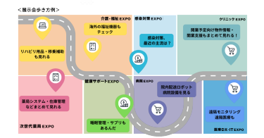 展示会歩き方例　図