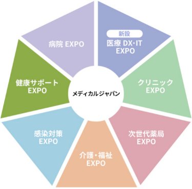 メディカルジャパン　構成展示会図