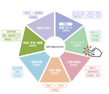 クリニックEXPO　イメージ図