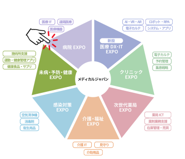 病院EXPO　イメージ図