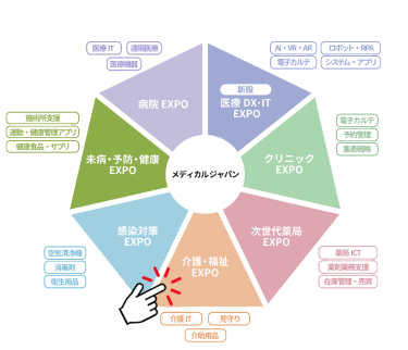 看護・福祉EXPO　イメージ図