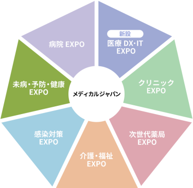 メディカルジャパン　構成展示会図