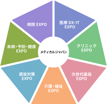 メディカルジャパン　構成展示会図