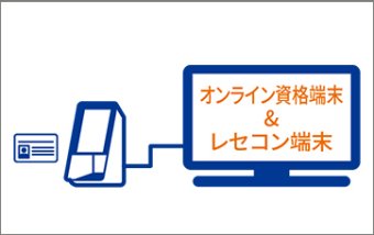 リアルタイム遠隔医療システム