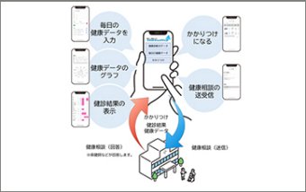 クラウドチェックアップ