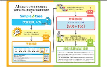 SimpleCaseAI