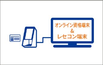 All-in-oneのオンライン資格確認と電子処方箋