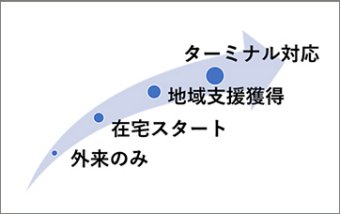 『高単価処方箋』作成コンサルティング