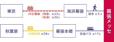 電車からのアクセス