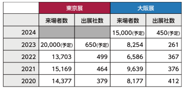 過去実績