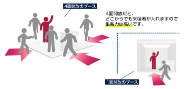 成功するブースの施工例