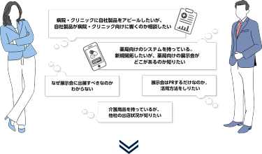 このような疑問要望はありませんか？