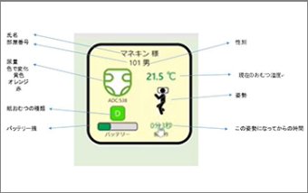 センサー付き尿とりパッド（シェリーブ介護Plus）