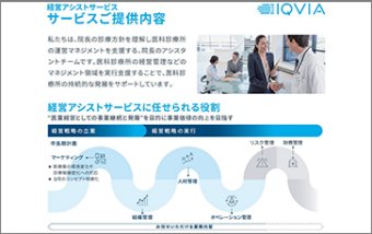 医科診療所経営アシストサービス