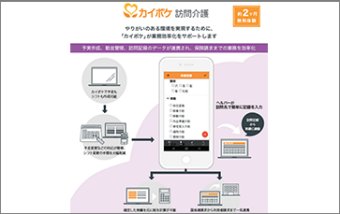 訪問介護の記録・請求ソフトならカイポケ