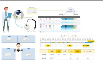 Linkit勤怠・エリア探索