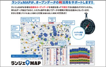 Ranger MAP