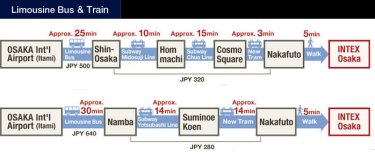 OSAKA Int'l Airport to INTEX Osaka Limousine Bus & Train