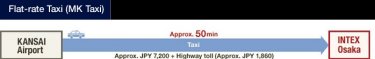 Free-rate TAXI (MK Tax)